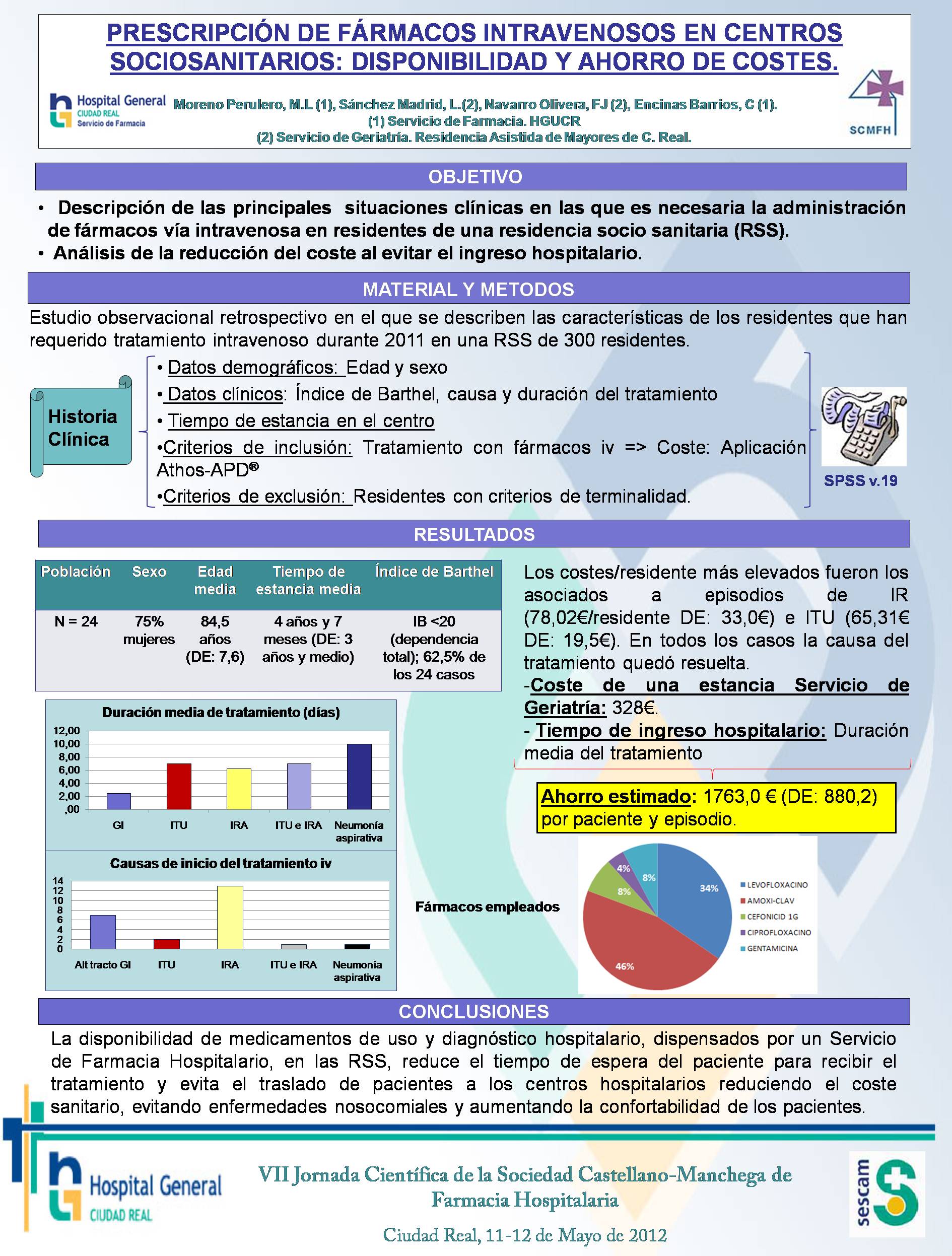 sociedad castellano manchega de farmacia hospitalaria formato poster cientifico